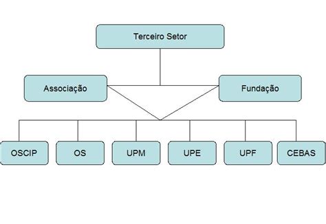 ocipe|OSCIP